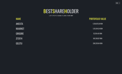 bestshareholder.com
