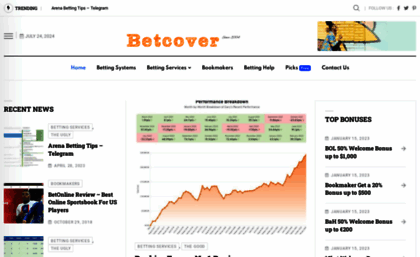 betcover.com