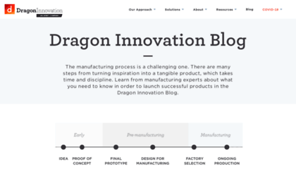 blog.dragoninnovation.com