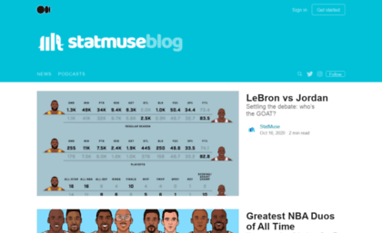 blog.statmuse.com