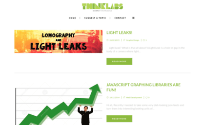 blog.teamthinklabs.com