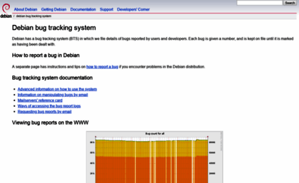 bugs.debian.org