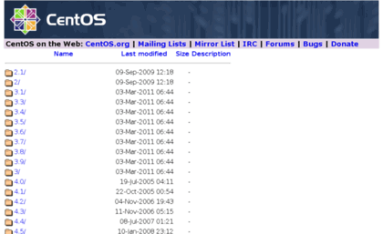 centos.biz.net.id