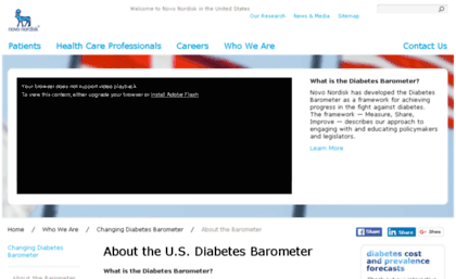 changingdiabetesbarometer.com