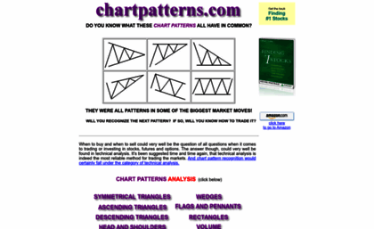 chartpatterns.com