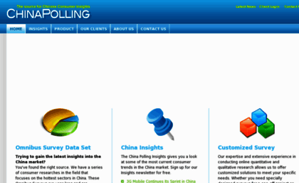 chinapolling.com