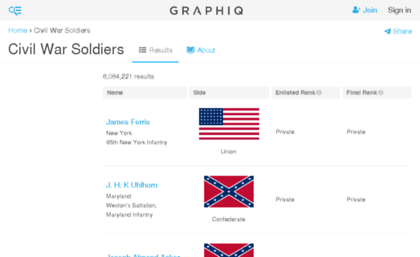 civil-war-soldiers.findthedata.org