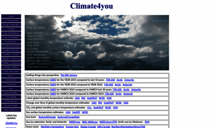 climate4you.com