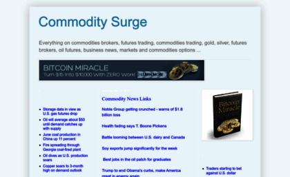 commoditysurge.blogspot.com