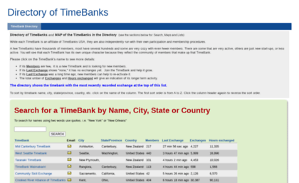 community.timebanks.org