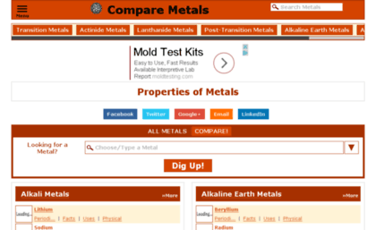 comparisonofmetals.com