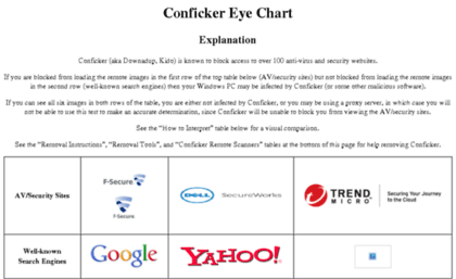 Google Conficker Eye Chart