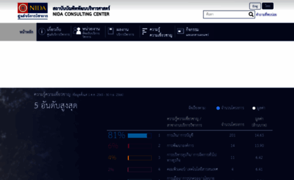 consult.nida.ac.th