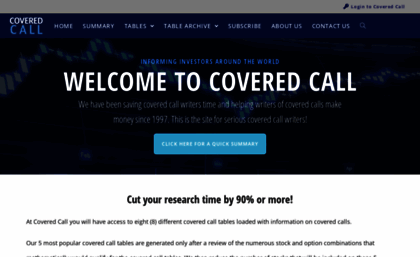 coveredcall.com