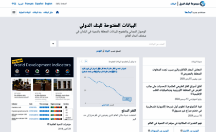 data.albankaldawli.org