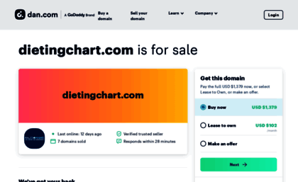 dietingchart.com