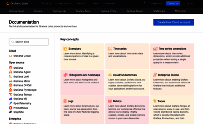 docs.grafana.org