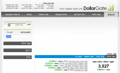 dollargate.net