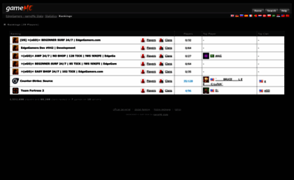 edgegamers.gameme.com