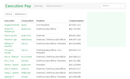 executivepay.info