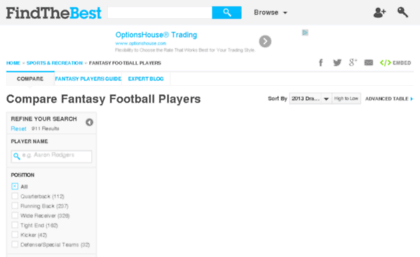 fantasy-football.findthebest.com