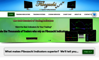 fibozachi.com