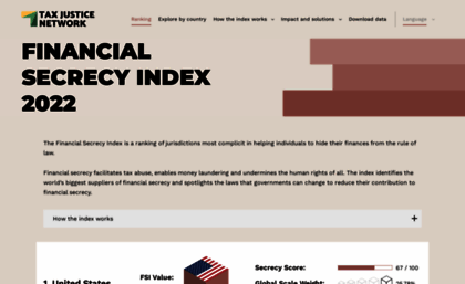 financialsecrecyindex.com