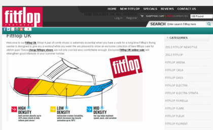 fitflopshoesuk.co.uk