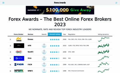 forex-awards.com