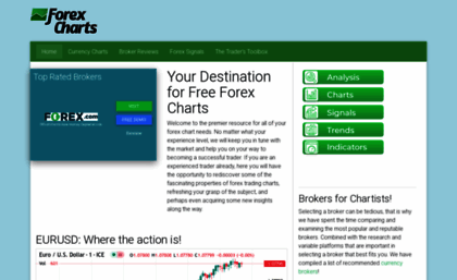 Free Forex Charts For Website