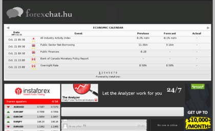forexchat.hu