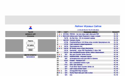 games.top-100.ru