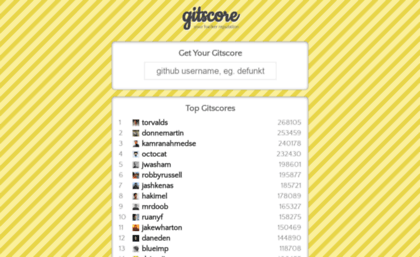 gitscore.com