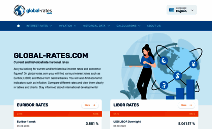 global-rates.com
