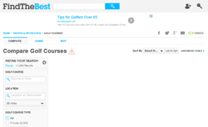 golf-courses.findthebest.com