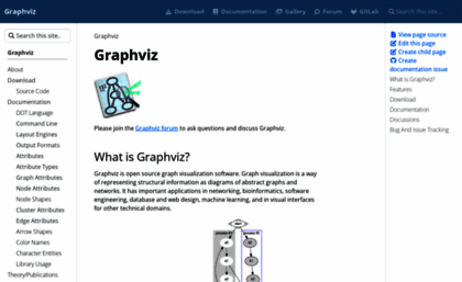 graphviz.org