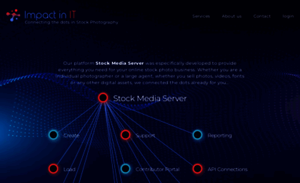 impactinit.com