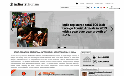 indiatourismstat.com