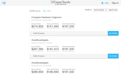 industry-salaries.careertrends.com