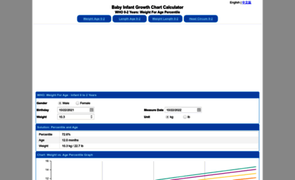 4 Year Old Growth Chart Calculator