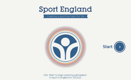 infographics.sportengland.org