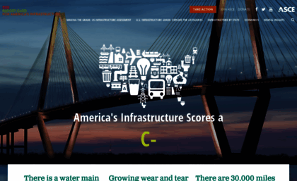 infrastructurereportcard.org