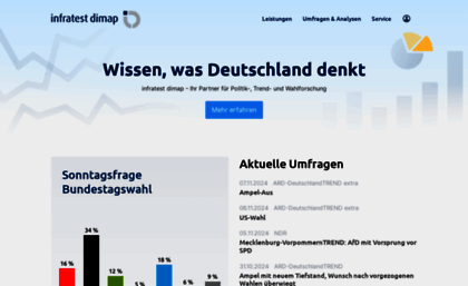 infratest-dimap.de