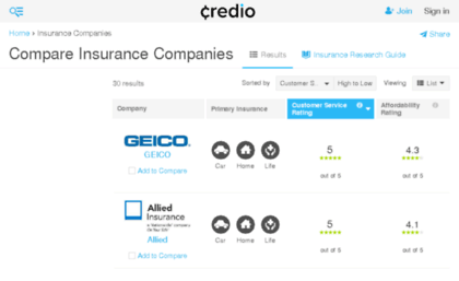 insurance.credio.com
