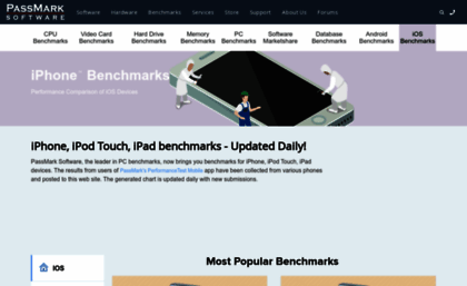 iphonebenchmark.net