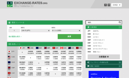 ja.exchange-rates.org