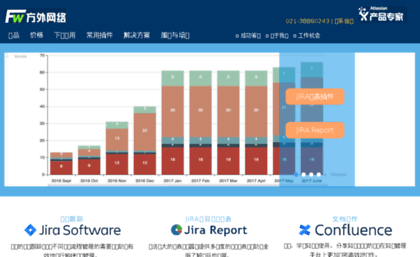 jira.fangwai.net