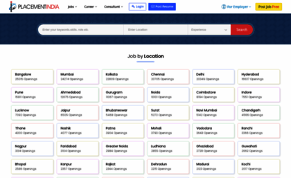 jobs.placementindia.com