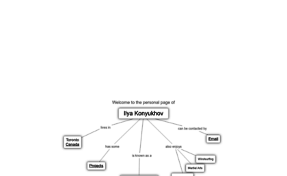 konyukhov.com