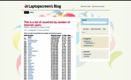 laptooscreen.wordpress.com